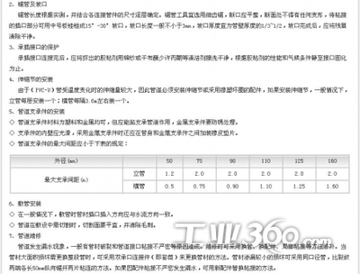 供應 瑞河管業SHRH PVC-U排水管件 吊卡 PVC排水管材管件_產品_暖通網_工業360